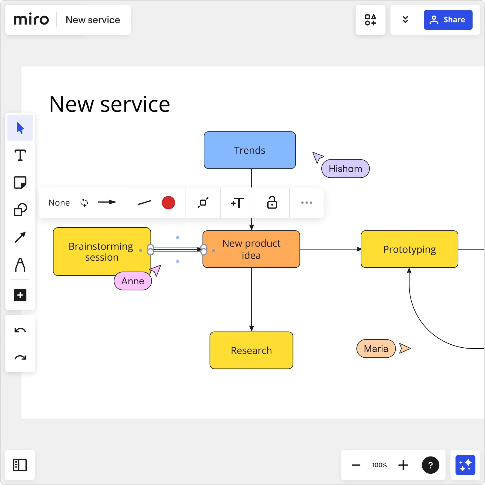 A close-up image of Miro's flow chart maker