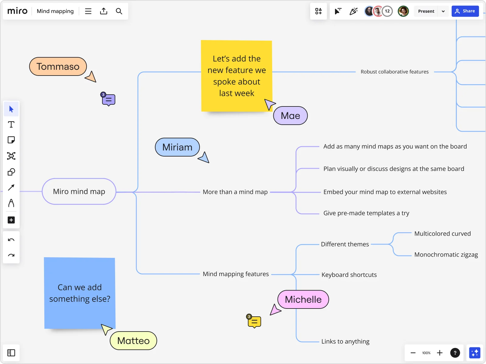 Mindmap collaboration on a Miro board